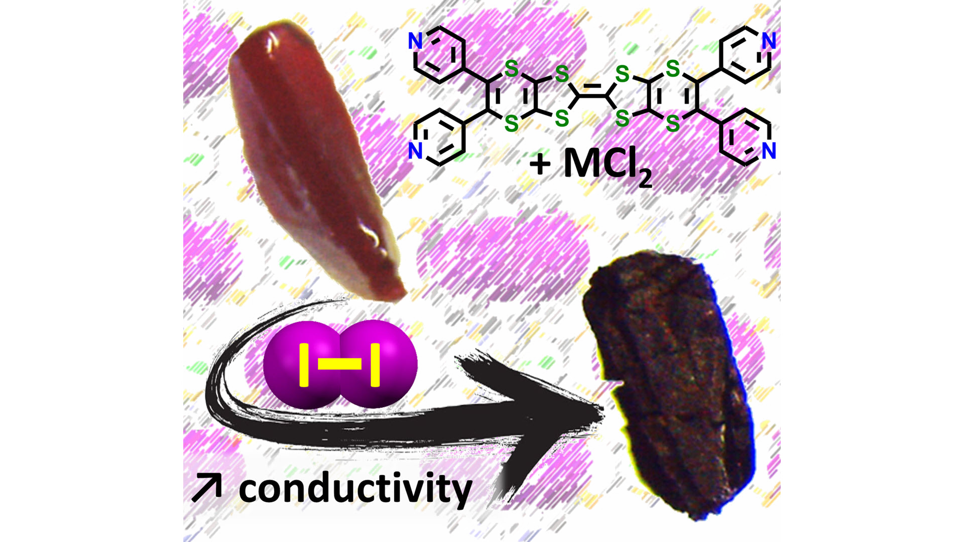 Bis(Vinylenedithio)-Tetrathiafulvalene-Based Coordination Networks
