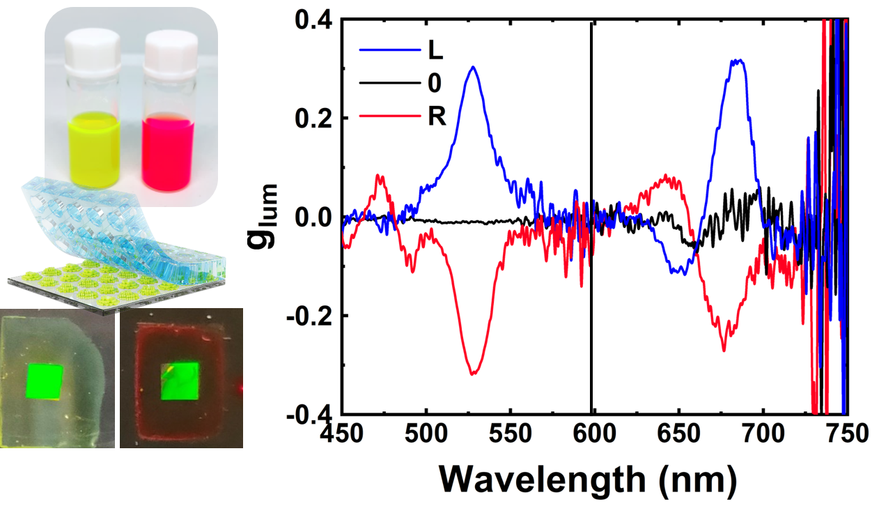 Nanoimprinted 2D-chiral Perovskite Nanocrystal Metasurfaces for Circularly Polarized Photoluminescence