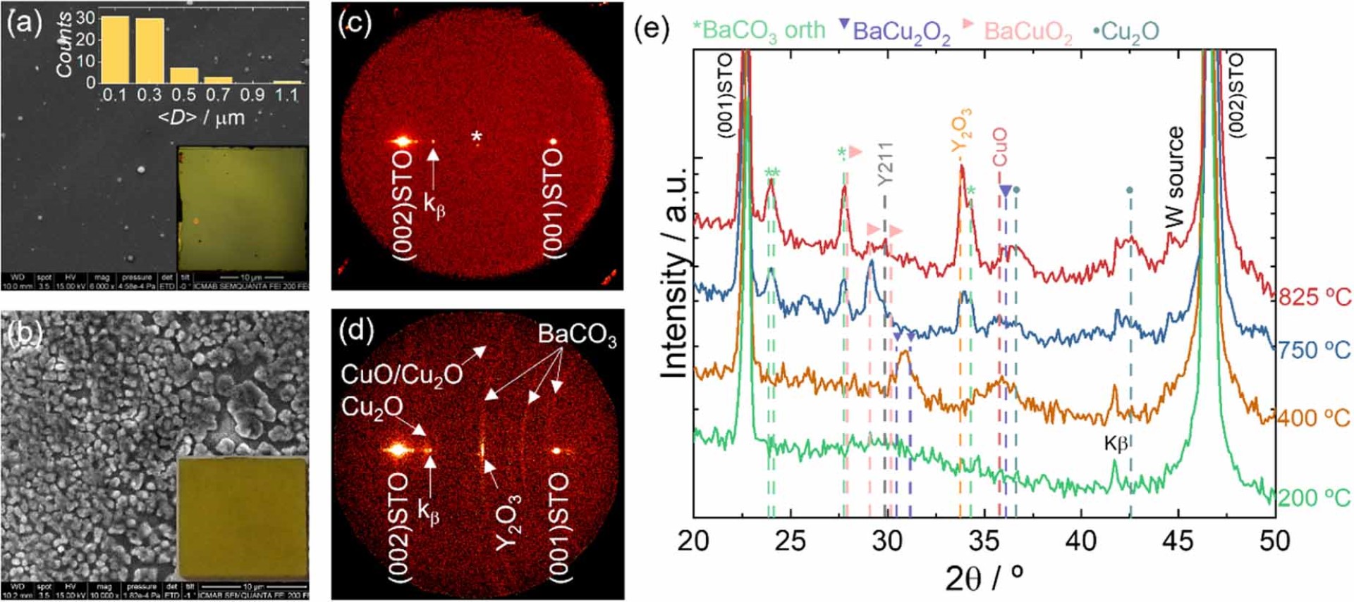 Transient liquid assisted growth of superconducting YBa2Cu3O7−x films based on pulsed laser deposition